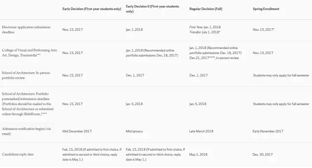 Syracuse University Application Date Syracuse University Application Date