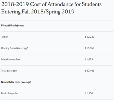 Tuition for studying in Syracuse University Tuition for studying in Syracuse University