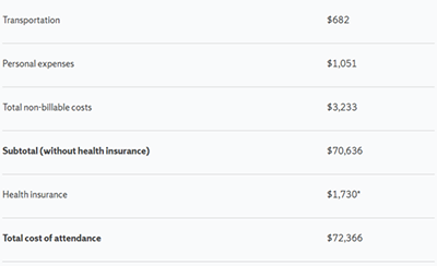 Tuition for studying in Syracuse University Tuition for studying in Syracuse University