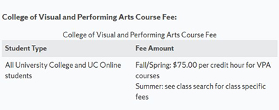 Postgraduate tuition of Syracuse University Postgraduate tuition of Syracuse University