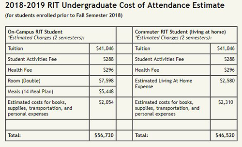 Tuition for studying abroad at Rochester Institute of Technology Tuition for studying abroad at Rochester Institute of Technology