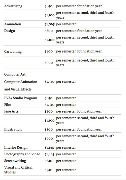 Tuition of New York Institute of Visual Arts Tuition of New York Institute of Visual Arts