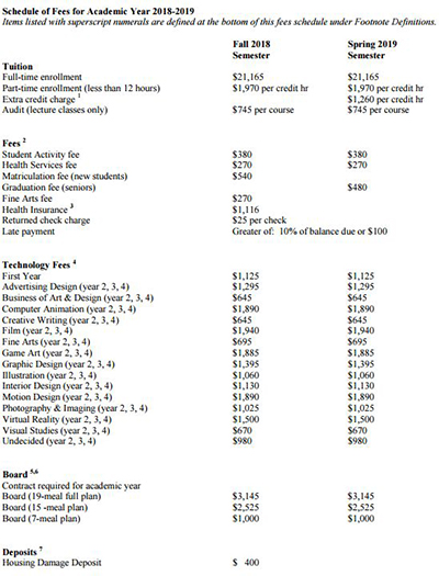 Tuition for studying abroad in Reglin College of Art and Design Tuition for studying abroad in Reglin College of Art and Design