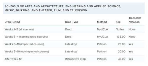Tuition for undergraduate study at UCLA Tuition for undergraduate study at UCLA