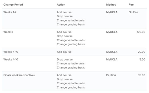 University of California Los Angeles Graduate Student Tuition University of California Los Angeles Graduate Student Tuition