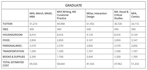 CCA tuition of California Academy of Arts CCA tuition of California Academy of Arts