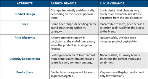 Study abroad in Fashion Management Art Studying in Fashion Management Art