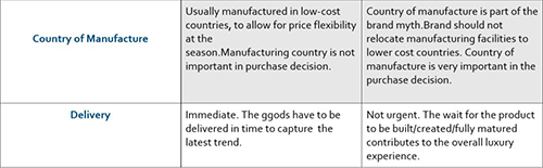 Luxury art management Luxury art management