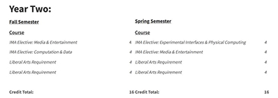 Curriculum of Interaction Design for Studying in New York University Curriculum of Interaction Design for Studying in New York University