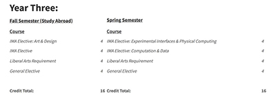 New York University Interaction Design Curriculum New York University Interaction Design Curriculum