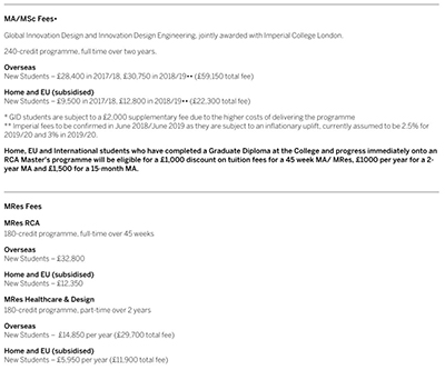 RCA tuition of Royal Academy of Arts RCA tuition of Royal Academy of Arts