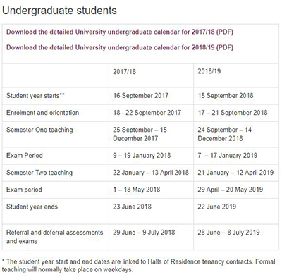 University of Westminster Arts Application University of Westminster Arts Application