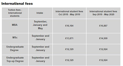 Tuition for studying abroad in Coventry University Tuition for studying abroad in Coventry University
