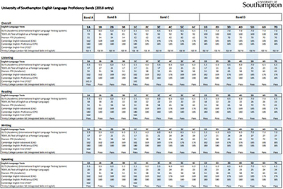Southampton University Art Study Application Southampton University Art Study Application