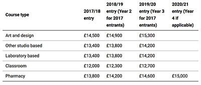 Study abroad expenses of Kingston University Study abroad expenses of Kingston University