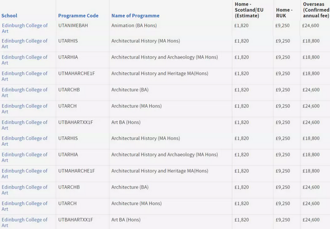 Study abroad expenses of Edinburgh University Study abroad expenses of Edinburgh University