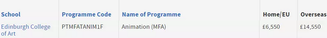 University of Edinburgh graduate student study abroad expenses University of Edinburgh graduate student study abroad expenses