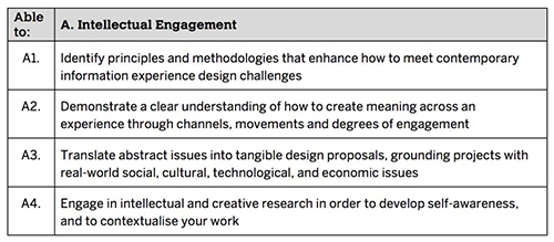 RCA Royal Academy of Arts IED Information Experience Design Curriculum RCA Royal Academy of Arts IED Information Experience Design Curriculum