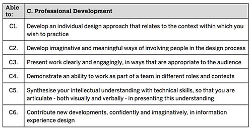 RCA Huangyi IED Information Experience Design Curriculum RCA Huangyi IED Information Experience Design Curriculum