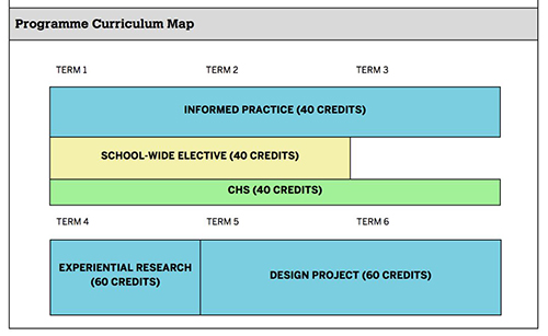 Course setting of overseas RCA Huangyi IED Course setting of overseas RCA Huangyi IED