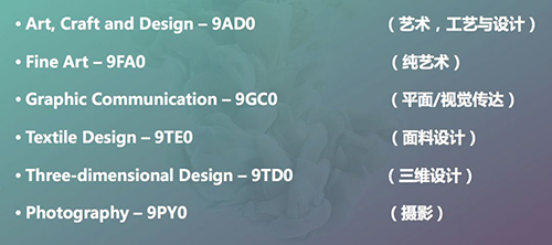 A-Level Art Course Guidance A-Level Art Course Guidance