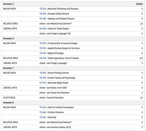 Fabric Course of New York Fashion College Fabric Course of New York Fashion College