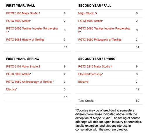 Curriculum Design for Studying Abroad in Fabrics at Parsons Design College Curriculum Design for Studying Abroad in Fabrics at Parsons Design College