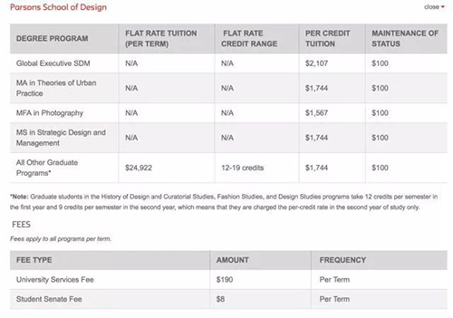 Tuition for studying fabrics at Parsons Design College Tuition for studying fabrics at Parsons Design College