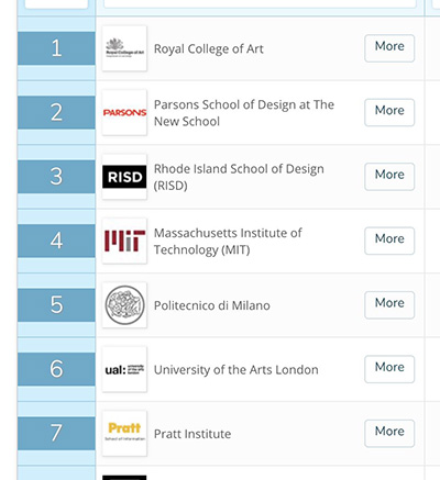 QS World University Ranking QS World University Ranking