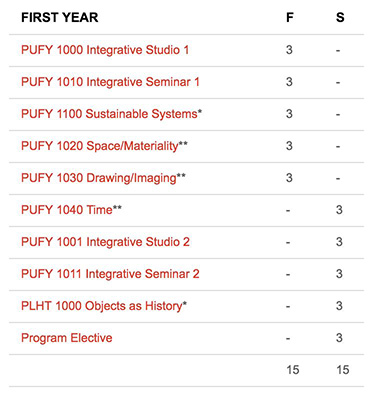 Fashion Design Curriculum of Parsons School of Design Fashion Design Curriculum of Parsons School of Design