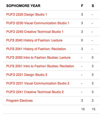 Clothing Design Curriculum of Parsons School of Design Clothing Design Curriculum of Parsons School of Design
