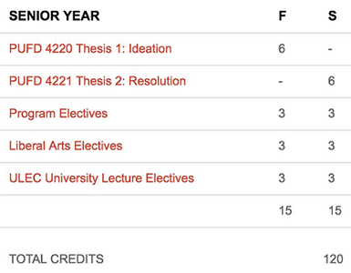 International Course in Fashion Design of Parsons College of Design International Course in Fashion Design of Parsons College of Design