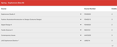 Overseas Study Course in Fashion Design of Otis College of Art and Design Overseas Study Course in Fashion Design of Otis College of Art and Design