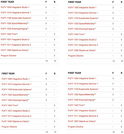 Curriculum of Parsons School of Design Curriculum of Parsons School of Design