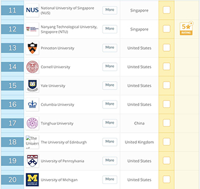 QS 2019 Annual Ranking of Comprehensive Universities QS 2019 Annual Ranking of Comprehensive Universities