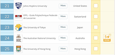 QS World University Ranking 2019 QS World University Ranking 2019