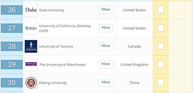 Top 50 comprehensive universities in the world in 2019 Top 50 comprehensive universities in 2019