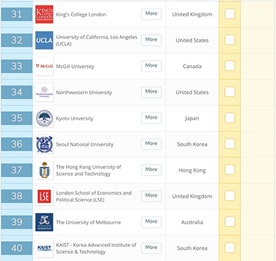 Top 50 comprehensive universities in the world in 2019 Top 50 comprehensive universities in the world in 2019