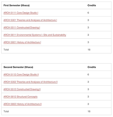 Cornell University Study Abroad Program Cornell University Study Abroad Program