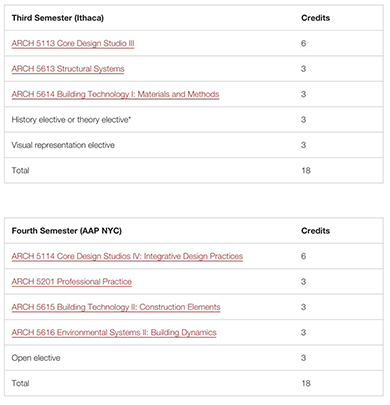 Cornell University Specialty Cornell University Specialty