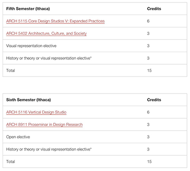 Cornell University Curriculum Cornell University Curriculum