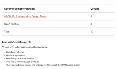 Studying in Cornell University as an art major in a comprehensive university Studying in Cornell University as an art major in a comprehensive university