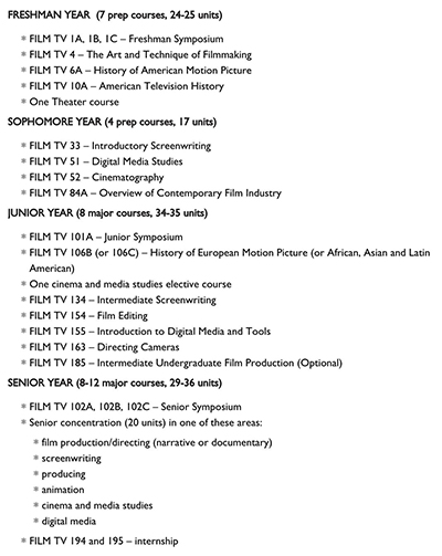 Curriculum Design of Film Major at UCLA Curriculum Design of Film Major at UCLA