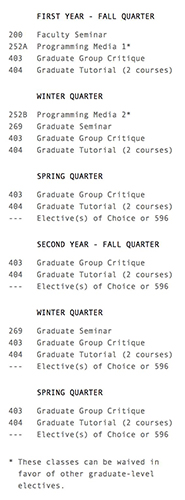 University of California Los Angeles Master Program University of California Los Angeles Master Program
