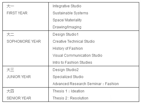 Parsons College of Design Undergraduate Course in Fashion Design Parsons College of Design Undergraduate Course in Fashion Design