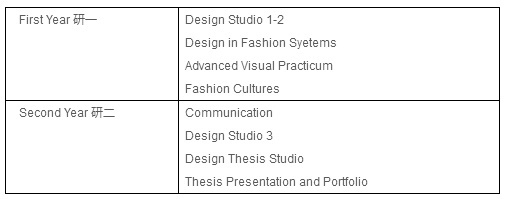 Postgraduate Course in Fashion Design of Parsons School of Design Postgraduate Course in Fashion Design of Parsons School of Design