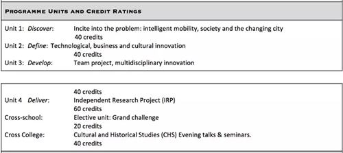 RCA Royal College of Art Car and Transport Design Project RCA Royal College of Art Car and Transport Design Project