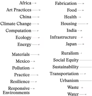 Architecture of Harvard University Architecture of Harvard University
