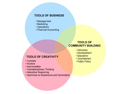 University of Virginia Art Management University of Virginia Art Management