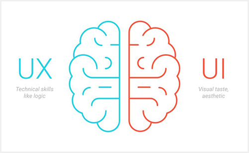 User experience design study abroad User experience design study abroad